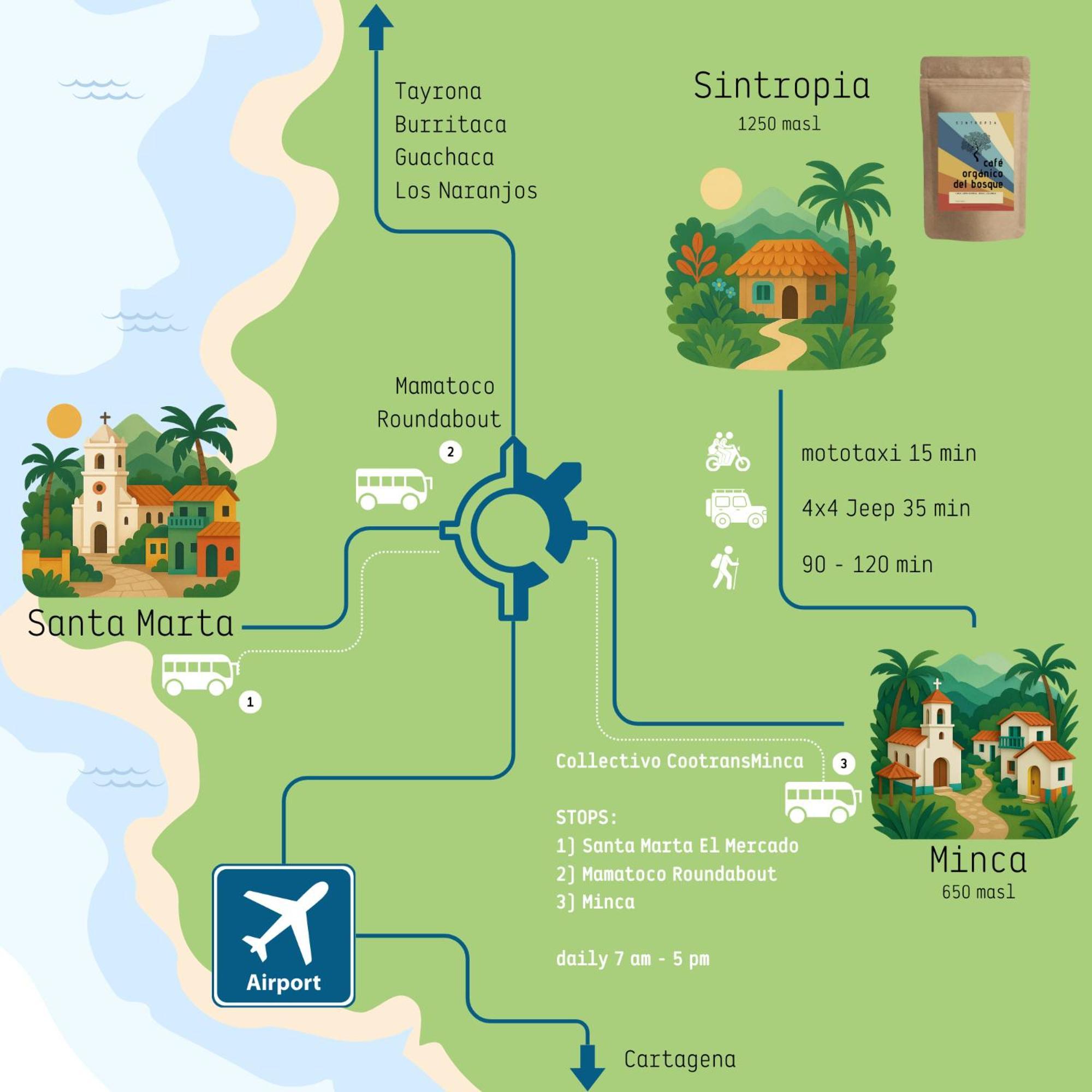 Minca Sintropia - Sustainable Lodge & Organic Coffee Finca Eksteriør bilde